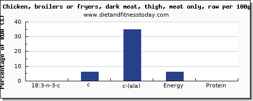 18:3 n-3 c,c,c (ala) and nutrition facts in ala in chicken dark meat per 100g